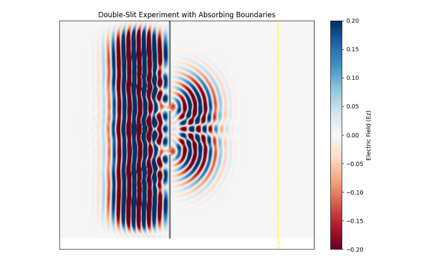 FDTD Simulation