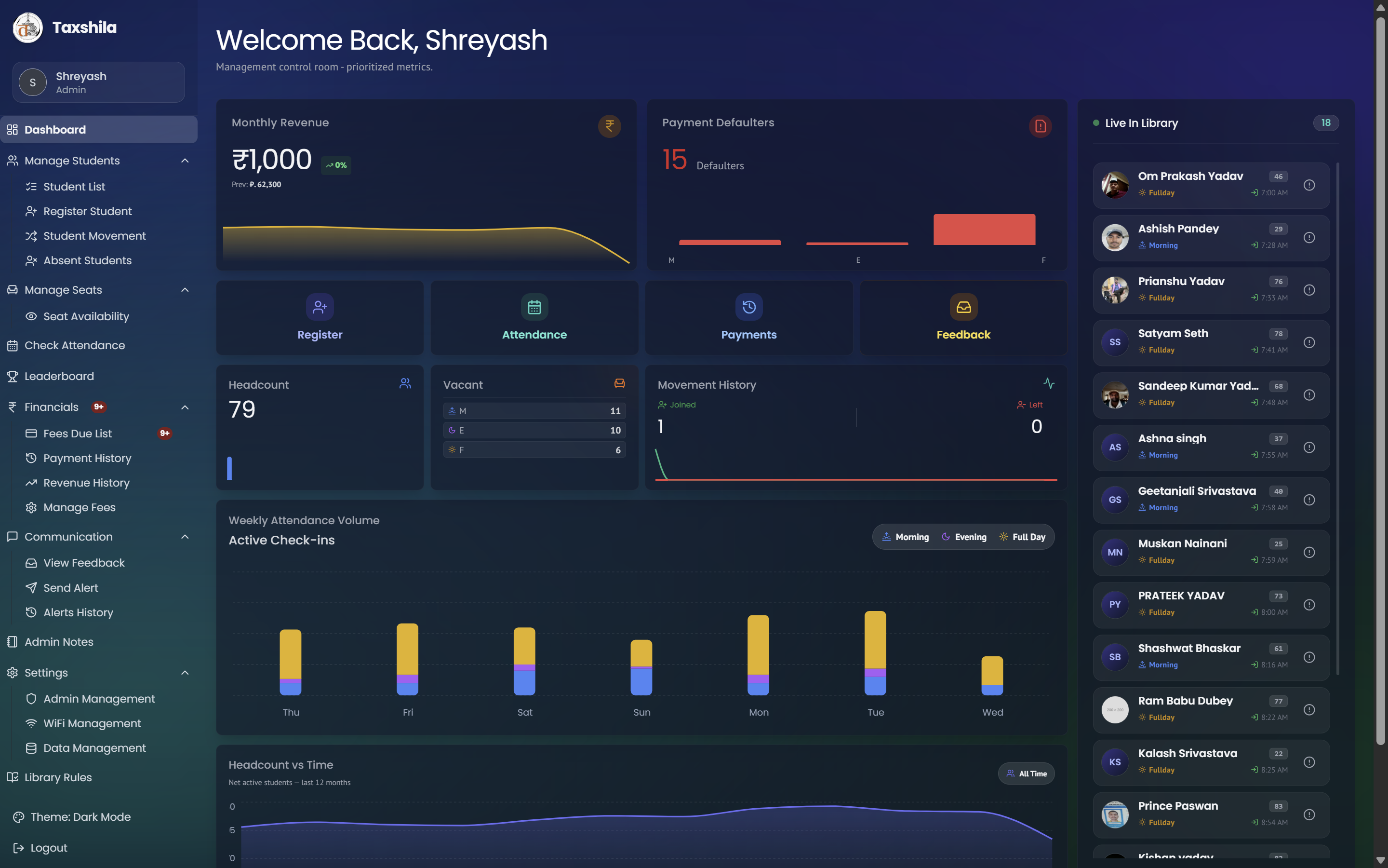 Admin dashboard